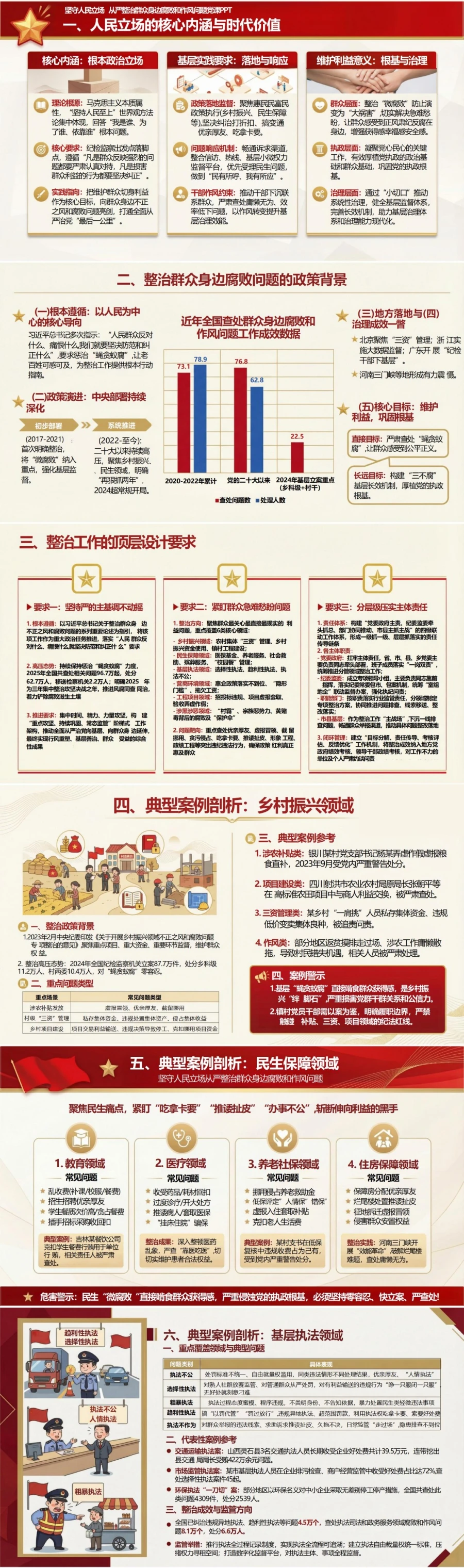 领导干部讲群众身边腐败整治党课PPT下载：坚守人民立场从严整治腐败和作风问题（17页+配套讲稿）封面图2