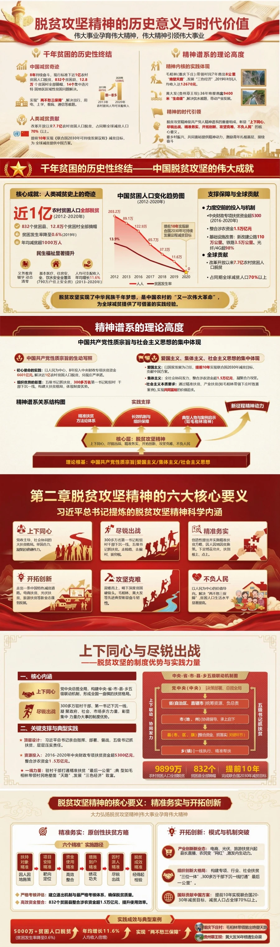 党员讲脱贫攻坚精神党课PPT下载：弘扬脱贫攻坚精神凝聚奋进力量（17页+配套讲稿）封面图2