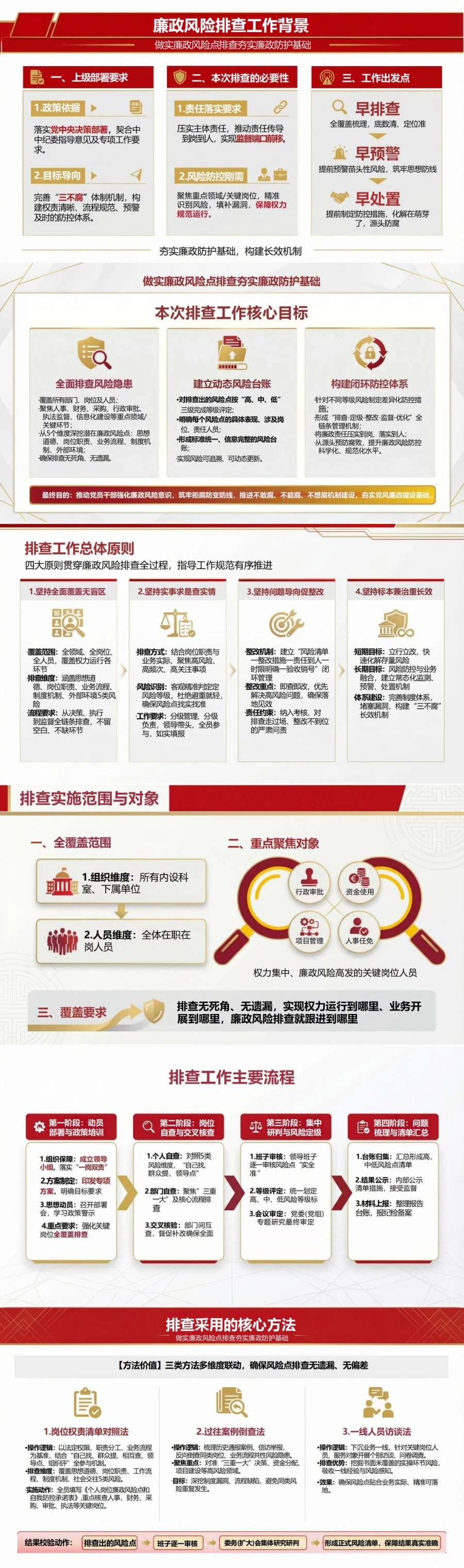 党员讲廉政风险排查党课PPT下载：做实风险点排查夯实廉政防护基础（17页+配套讲稿）封面图2