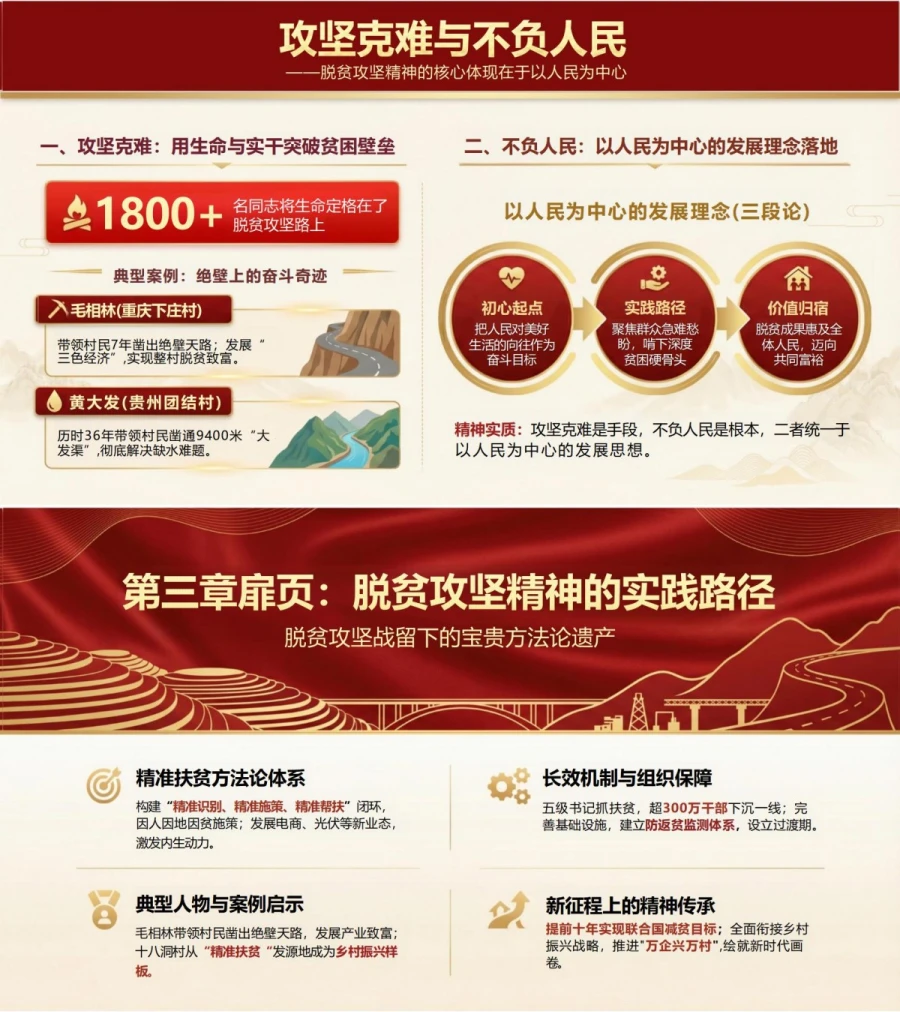 党员讲脱贫攻坚精神党课PPT下载：弘扬脱贫攻坚精神凝聚奋进力量（17页+配套讲稿）内容预览1