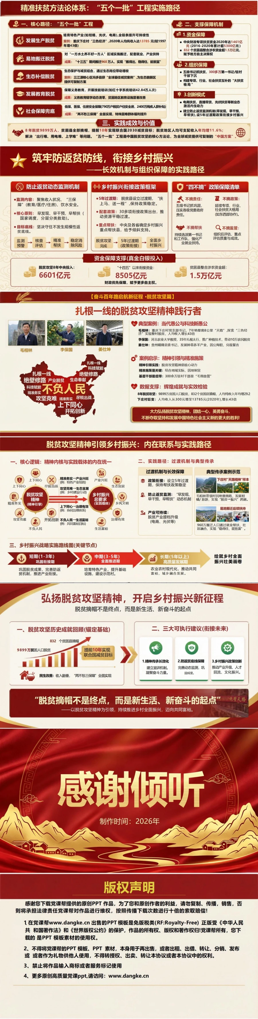 党员讲脱贫攻坚精神党课PPT下载：弘扬脱贫攻坚精神凝聚奋进力量（17页+配套讲稿）内容预览2
