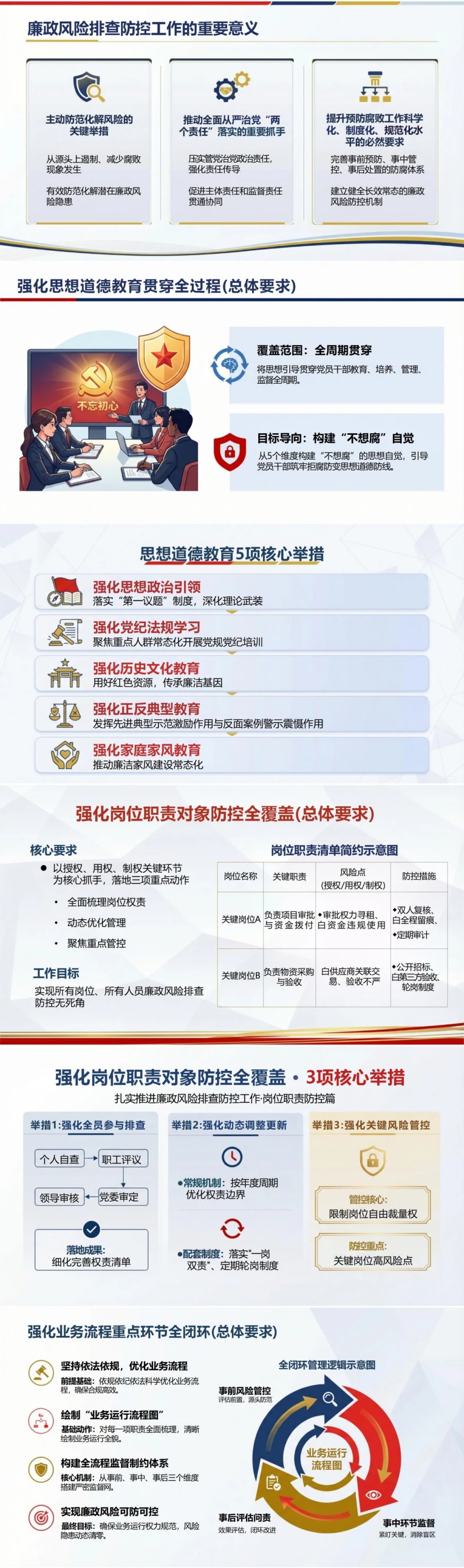 党员讲廉政风险防控党课PPT下载：强化五全举措筑牢廉政防线（16页+配套讲稿）封面图2