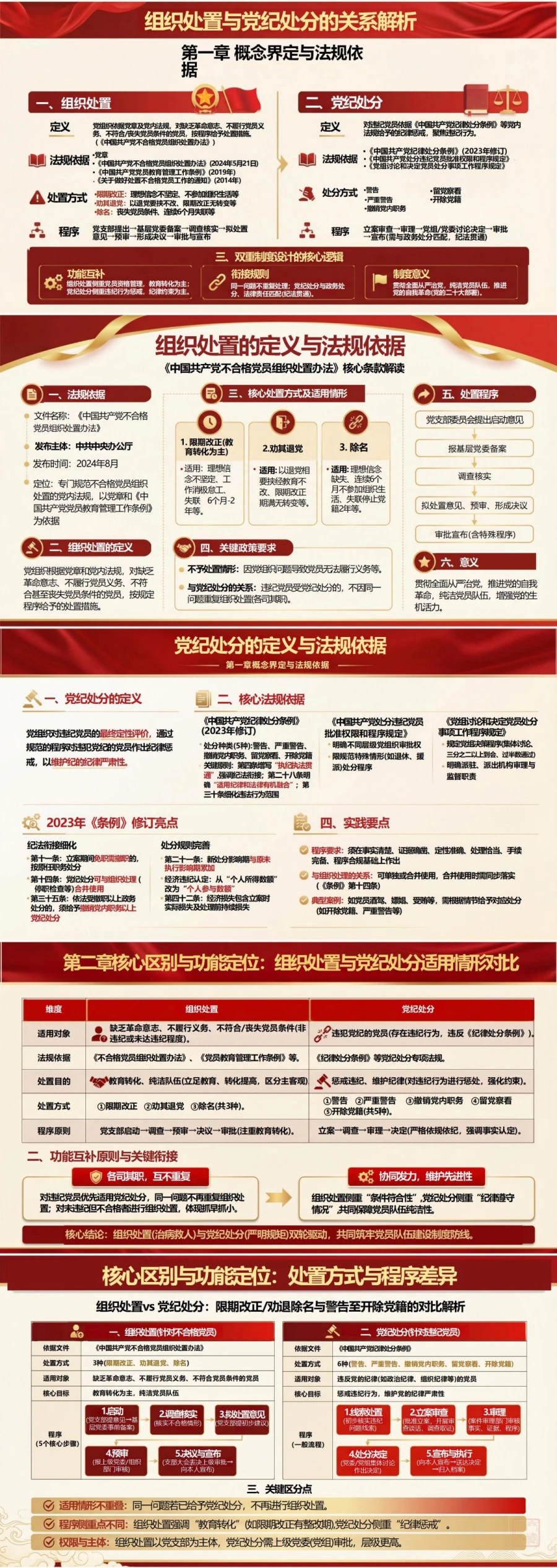 党员讲组织处置与党纪处分党课PPT下载：解析两者关系与适用边界（14页+配套讲稿）封面图2
