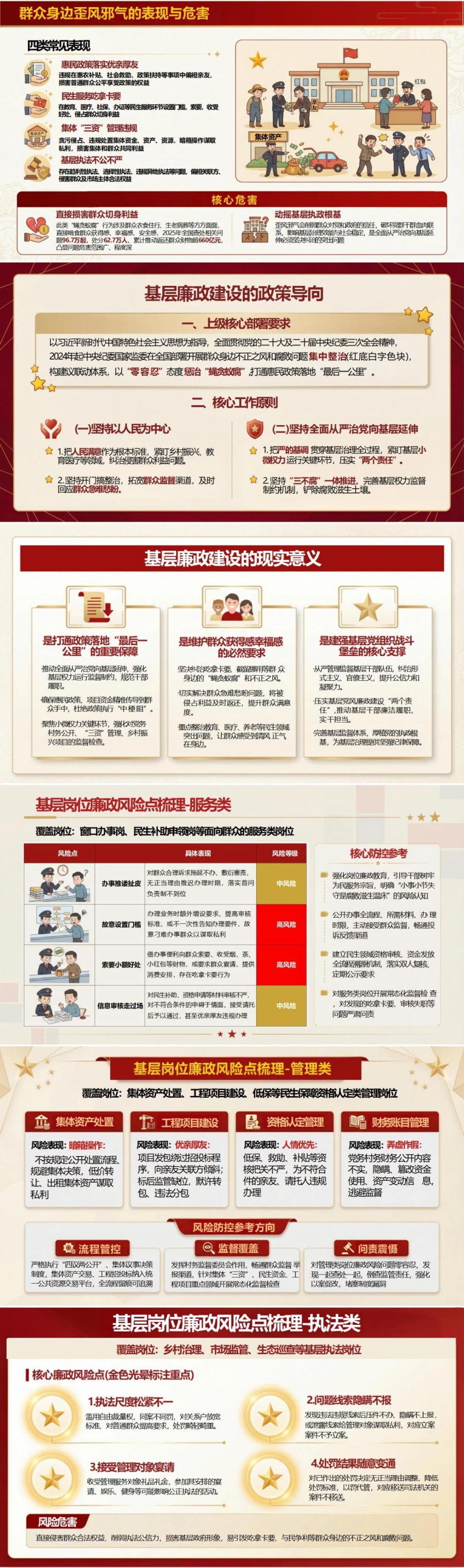 党员讲群众身边不正之风整治党课PPT下载：纠治歪风邪气筑牢基层廉政屏障（16页+配套讲稿）封面图2