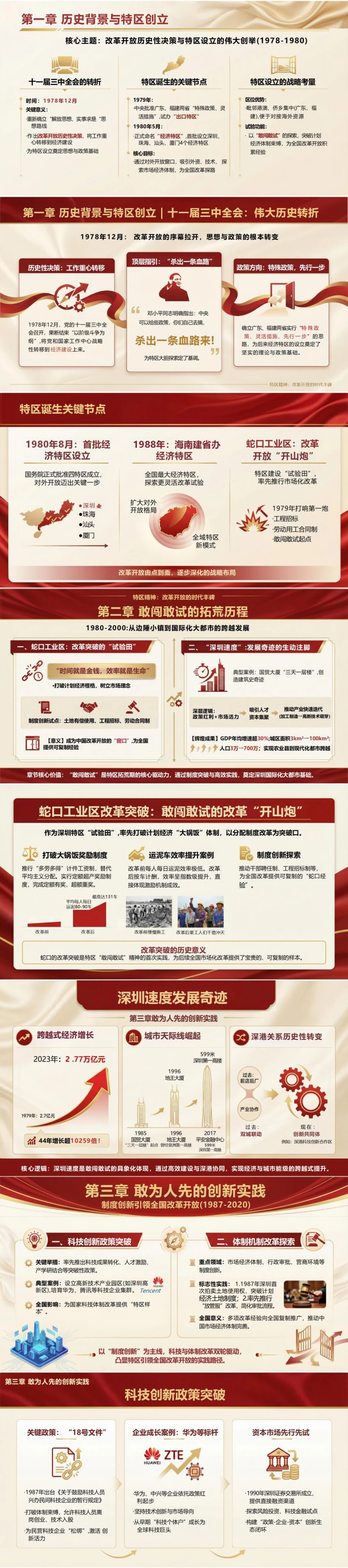 党员讲特区精神党课PPT下载：改革开放的时代丰碑（20页+配套讲稿）封面图2