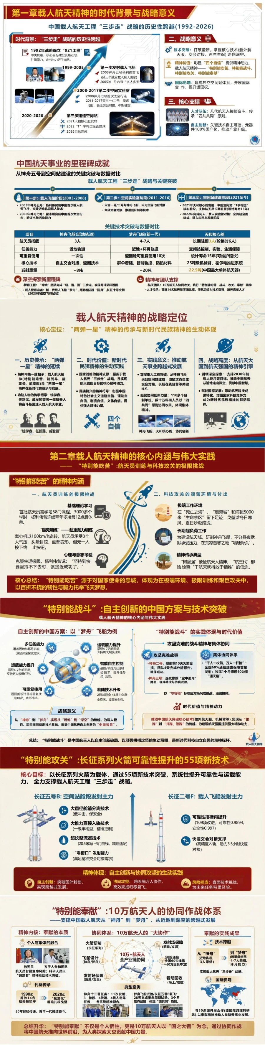 载人航天精神讲党课PPT下载：发扬载人航天精神奋力创造新的辉煌（18页+配套讲稿）封面图2