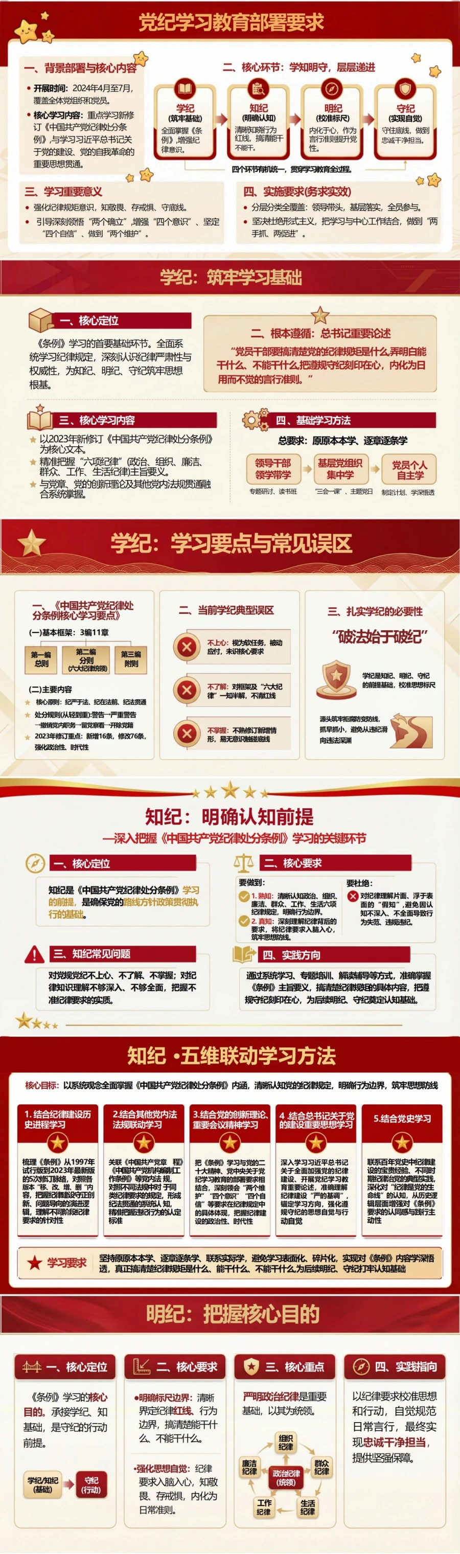 党纪学习教育讲党课PPT下载：把握《纪律处分条例》学习四个主要环节（17页+配套讲稿）封面图2