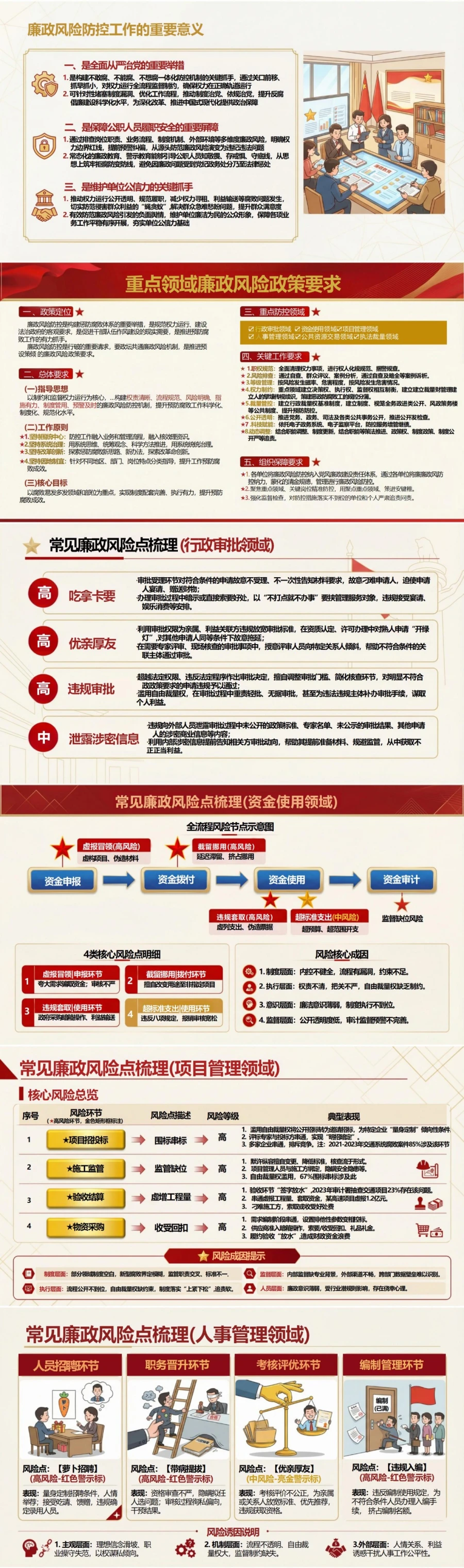 重点领域廉政风险讲党课 PPT 下载：筑牢权力运行监督防线（16页+18页配套讲稿）封面图2