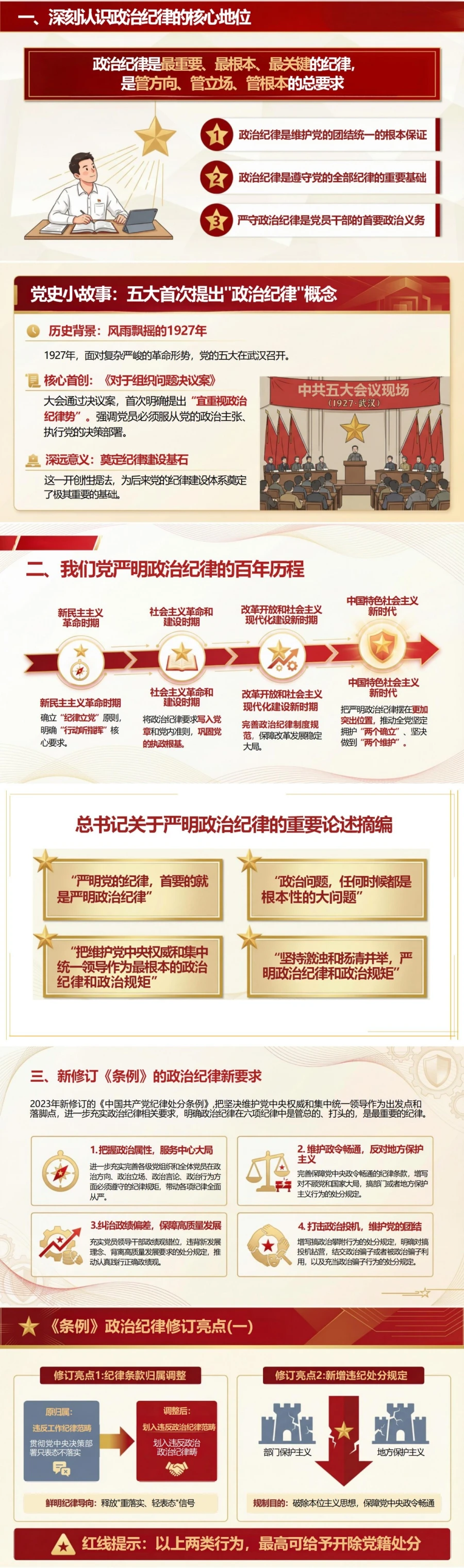 政治纪律和政治规矩讲党课PPT下载：学条例守党纪严明纪律要求（16页+配套讲稿）封面图2