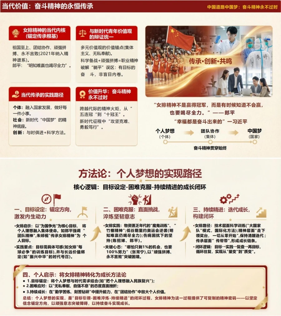 女排精神讲党课PPT下载：中国道路中国梦奋斗精神永不过时（16页+配套讲稿）内容预览1