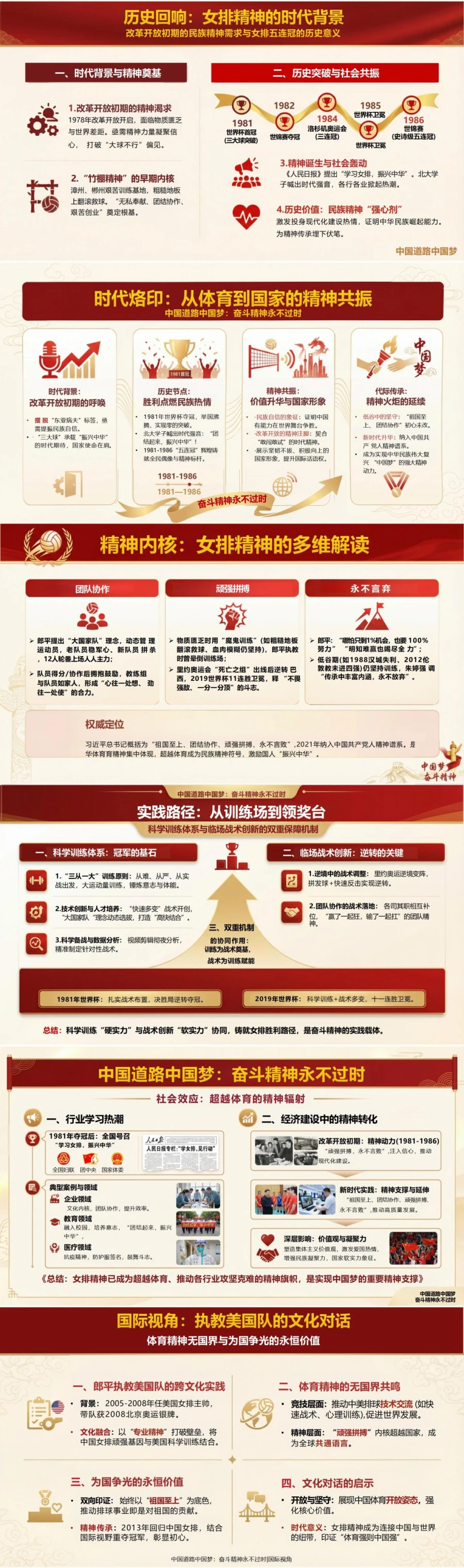 女排精神讲党课PPT下载：中国道路中国梦奋斗精神永不过时（16页+配套讲稿）封面图2