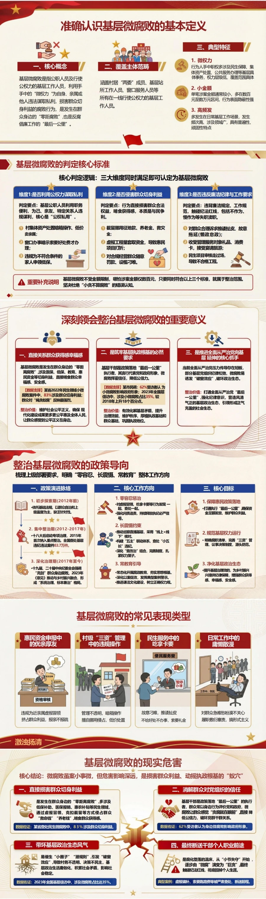 支部书记讲基层微腐败党课PPT下载：激浊扬清树新风 从严整治基层微腐败（16页+配套讲稿）封面图2