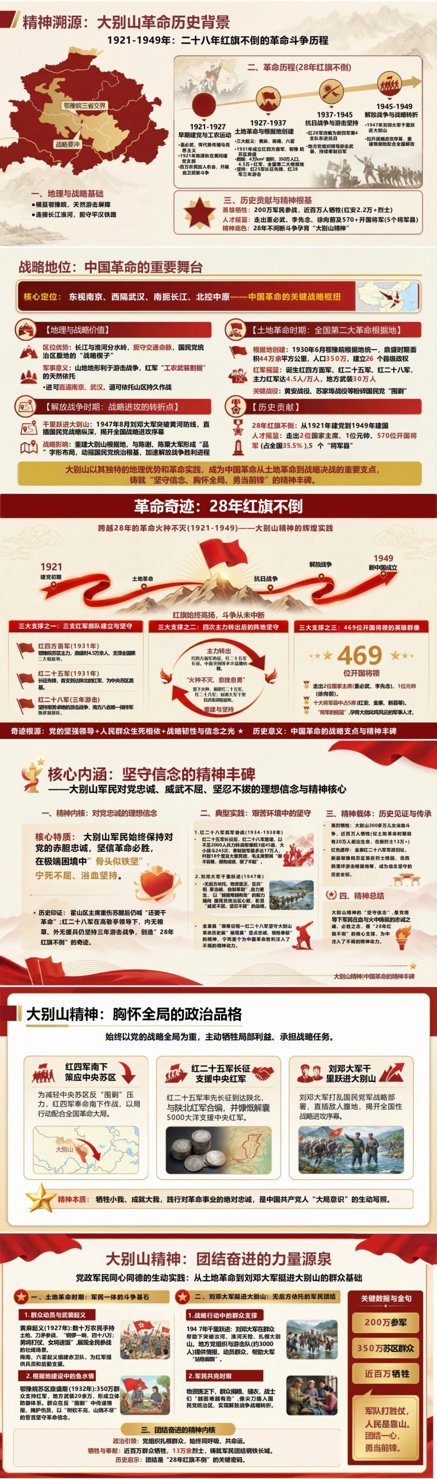 支部书记讲大别山精神党课PPT下载：28年红旗不倒的革命奇迹与精神传承（17页+配套讲稿）封面图2