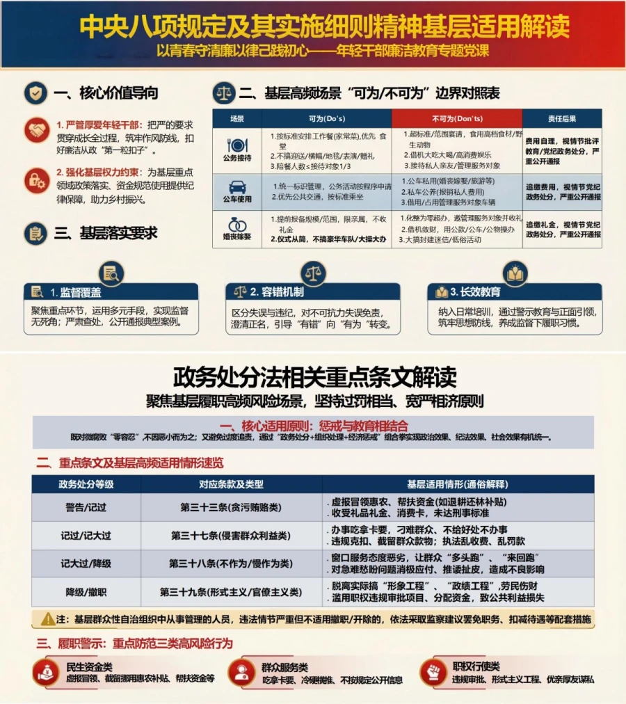 支部书记讲廉洁教育党课PPT下载：以青春守清廉 以律己践初心（16页+配套讲稿）内容预览1