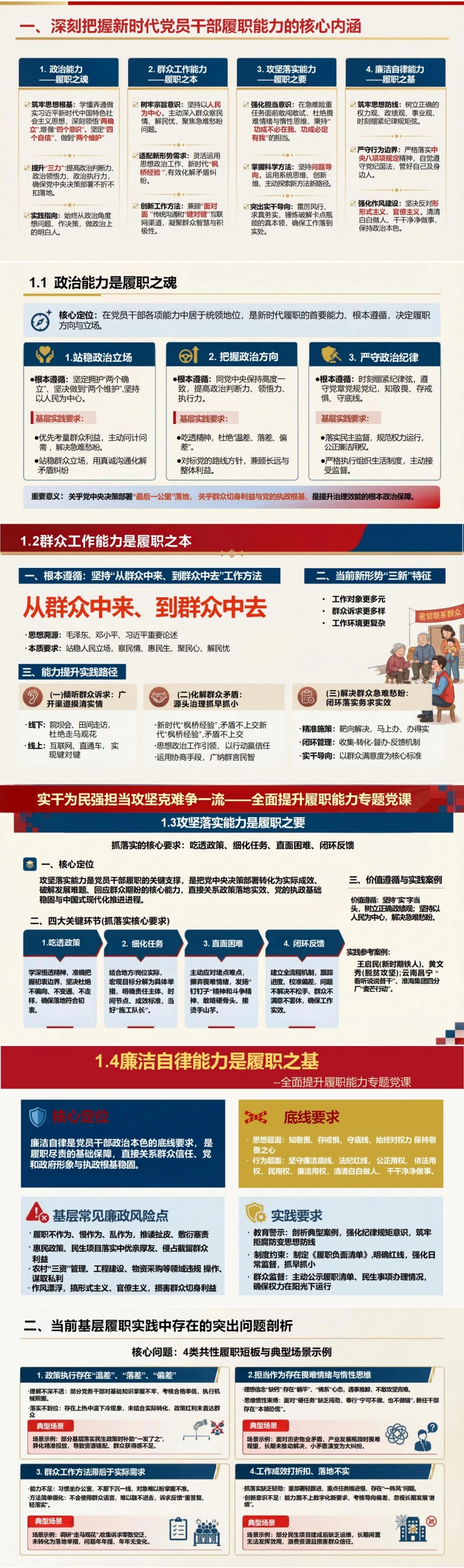 支部书记讲履职能力党课PPT下载：实干为民强担当 攻坚克难争一流（18页+配套讲稿）封面图2