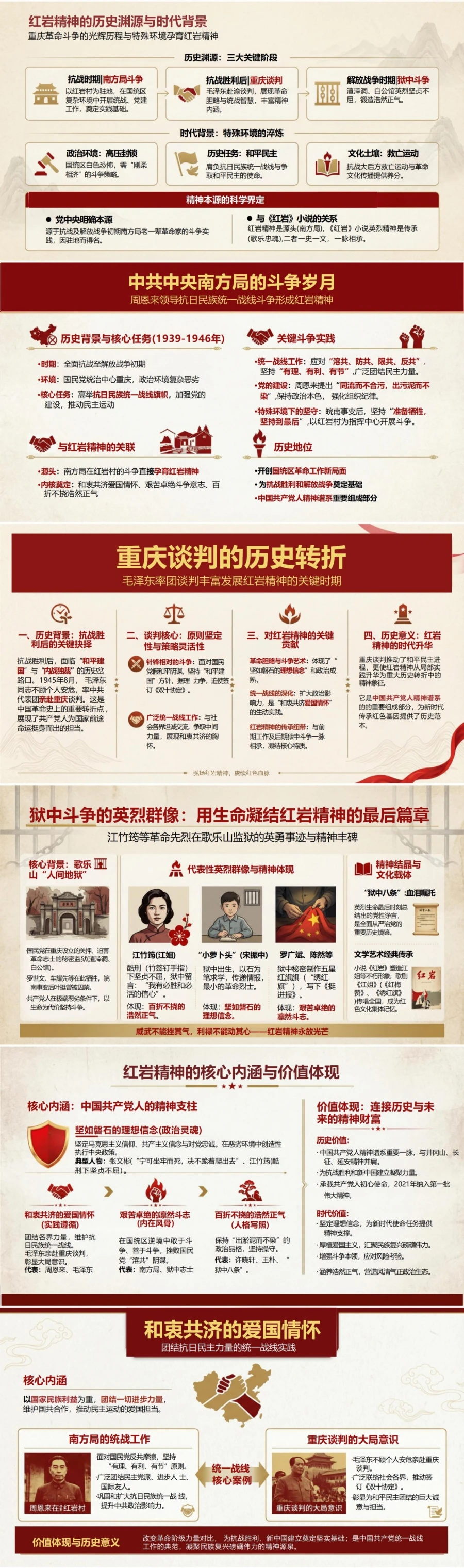 支部书记讲红岩精神党课PPT下载：弘扬红岩精神 赓续红色血脉（17页+配套讲稿）封面图2