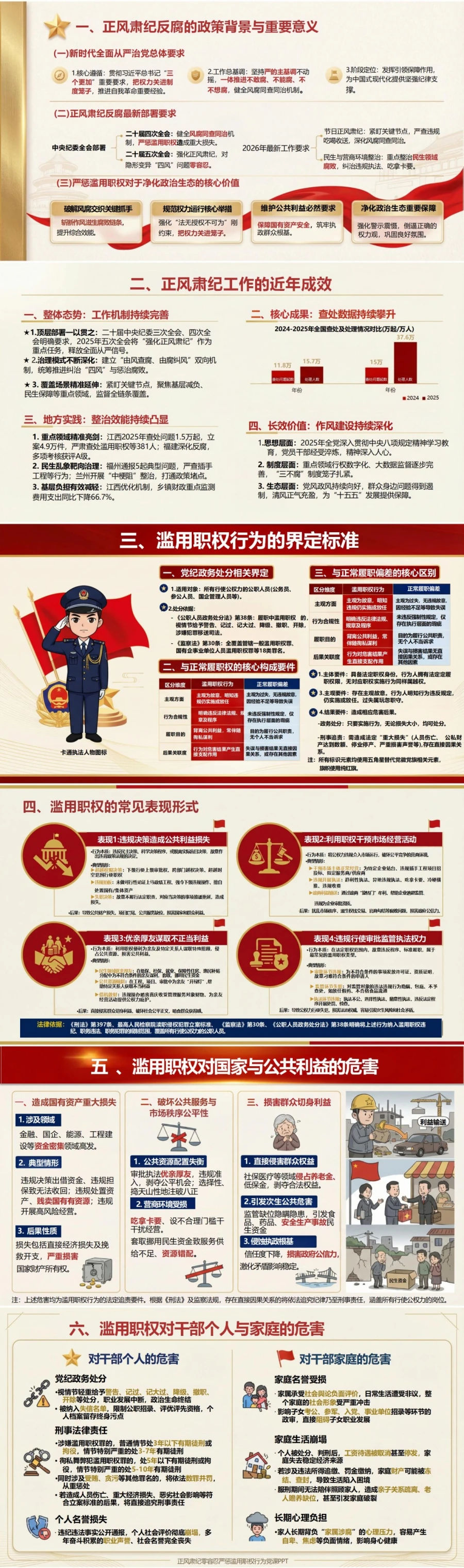 支部书记讲正风肃纪党课PPT下载：正风肃纪零容忍 严惩滥用职权行为（17页+配套讲稿）封面图2