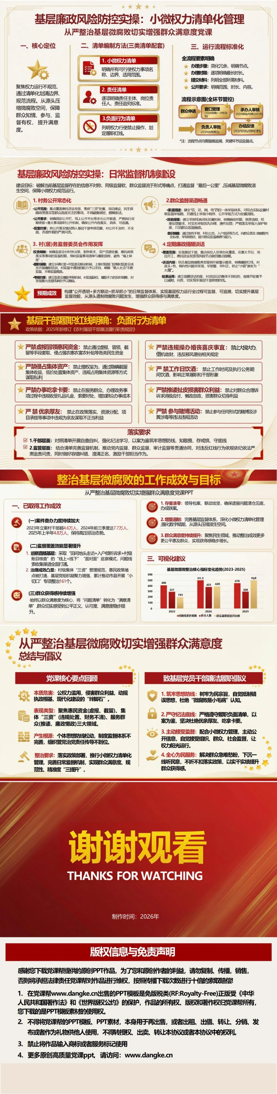 领导干部讲基层微腐败党课PPT下载：从严整治基层微腐败 切实增强群众满意度（17页+配套讲稿）内容预览2