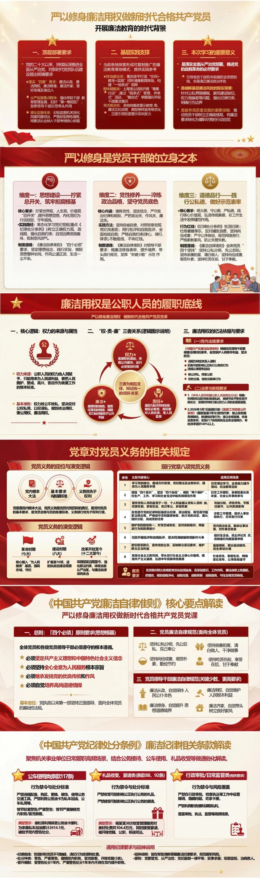 领导干部讲廉洁用权党课PPT下载：严以修身廉洁用权 做新时代合格共产党员（17页+配套讲稿）封面图2