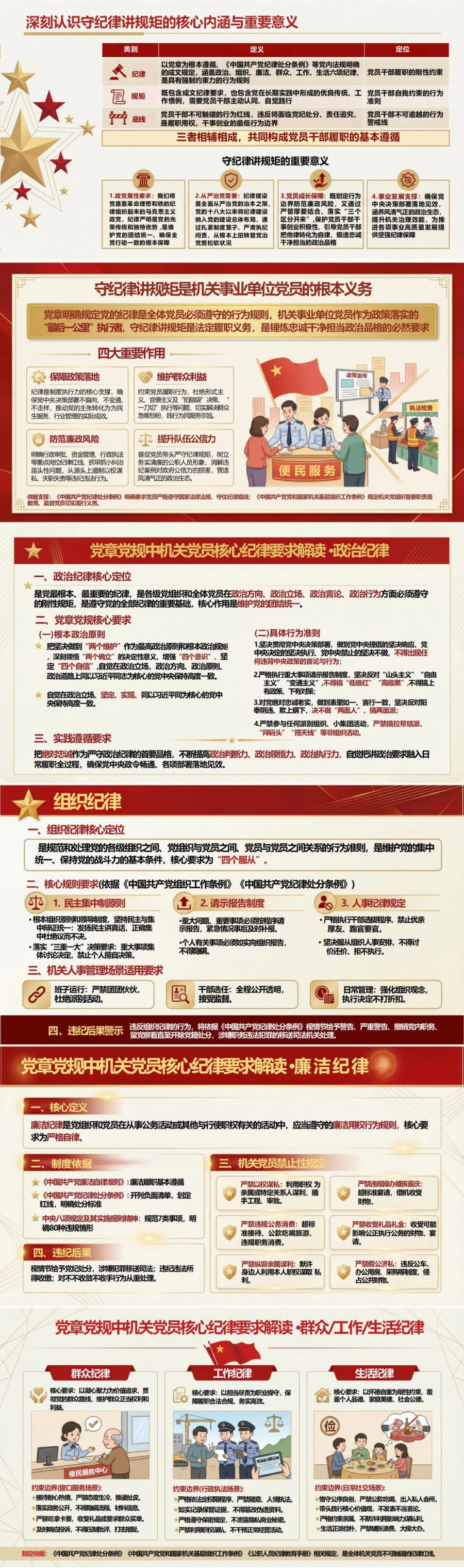 领导干部讲党员队伍建设党课PPT下载：守纪律讲规矩明底线 锻造忠诚干净担当党员队伍（16页+配套讲稿）封面图2