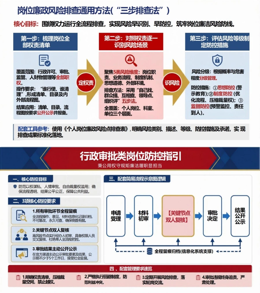 领导干部讲秉公用权党课PPT下载：秉公用权守规矩 廉洁履职显担当（17页+配套讲稿）内容预览1