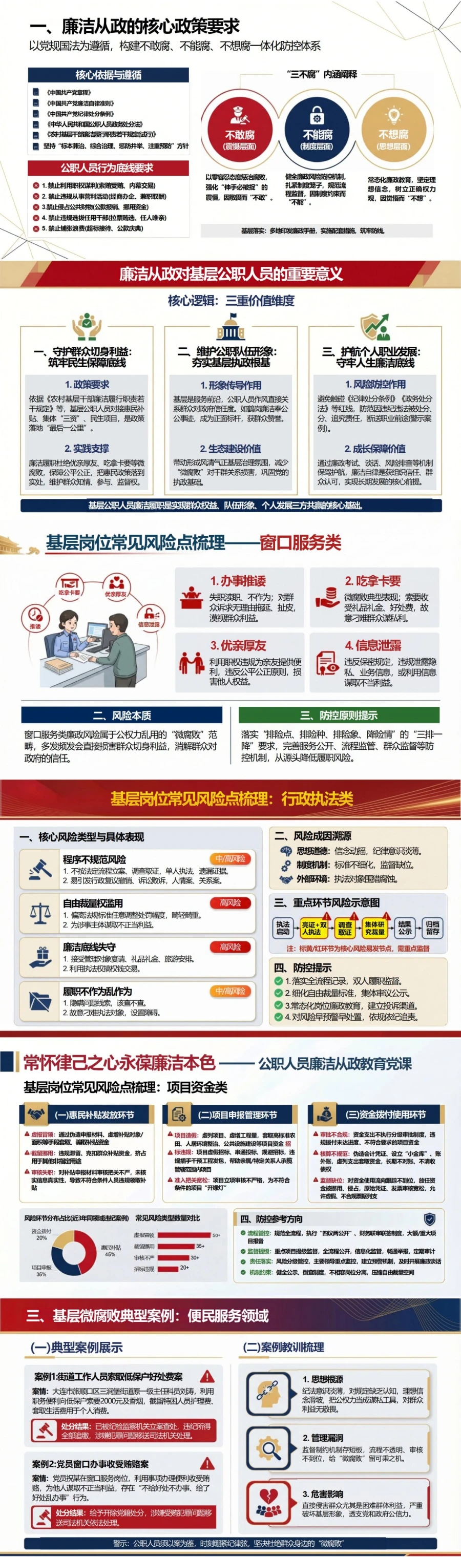 领导干部讲廉洁从政党课PPT下载：常怀律己之心 永葆廉洁本色（16页+配套讲稿）封面图2