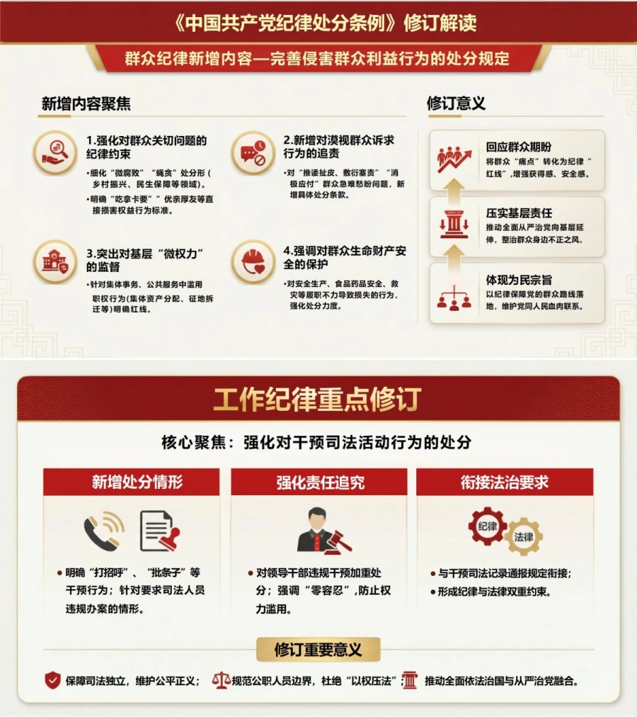 纪律处分条例修订讲党课PPT下载：《中国共产党纪律处分条例》修订解读与六大纪律要点（17页+配套讲稿）内容预览1