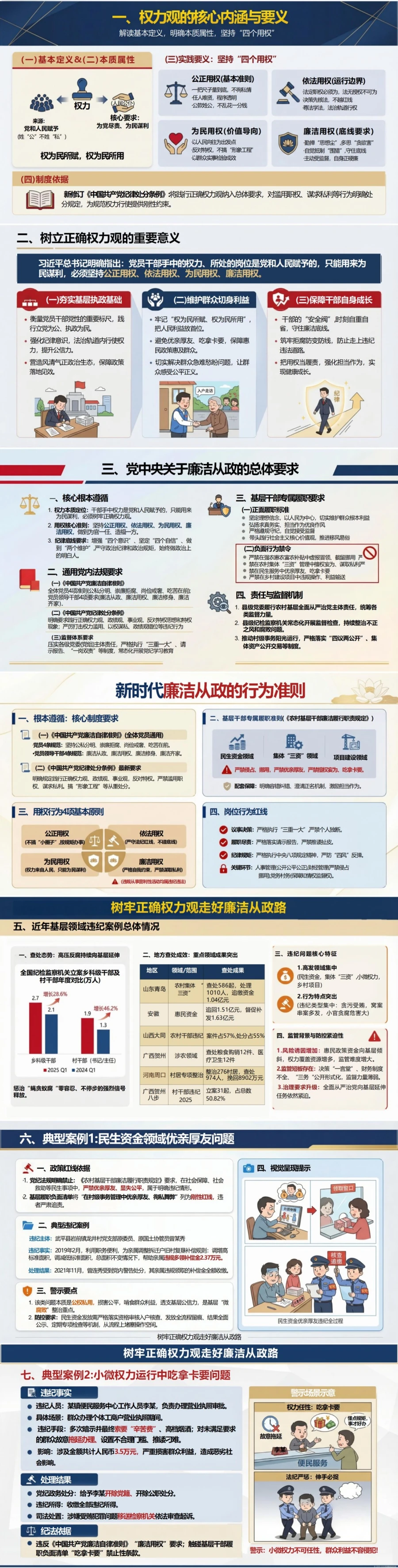 正确权力观讲党课PPT下载：树牢正确权力观 走好廉洁从政路（18页+配套讲稿）封面图2