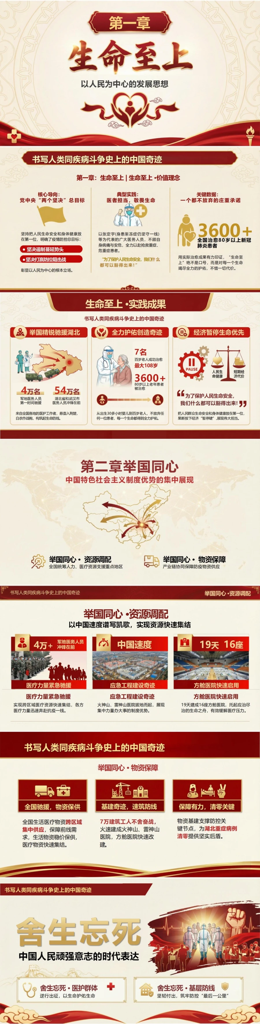 领导干部讲生命至上精神党课PPT下载：书写人类同疾病斗争史上的中国奇迹（19页+配套讲稿）封面图2