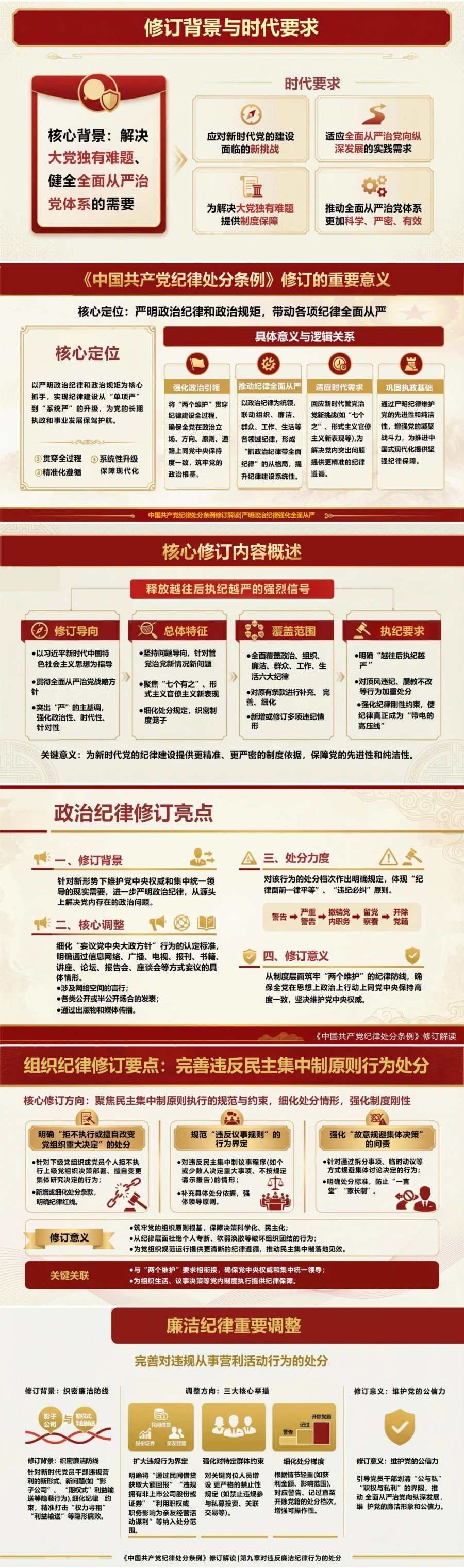 纪律处分条例修订讲党课PPT下载：《中国共产党纪律处分条例》修订解读与六大纪律要点（17页+配套讲稿）封面图2