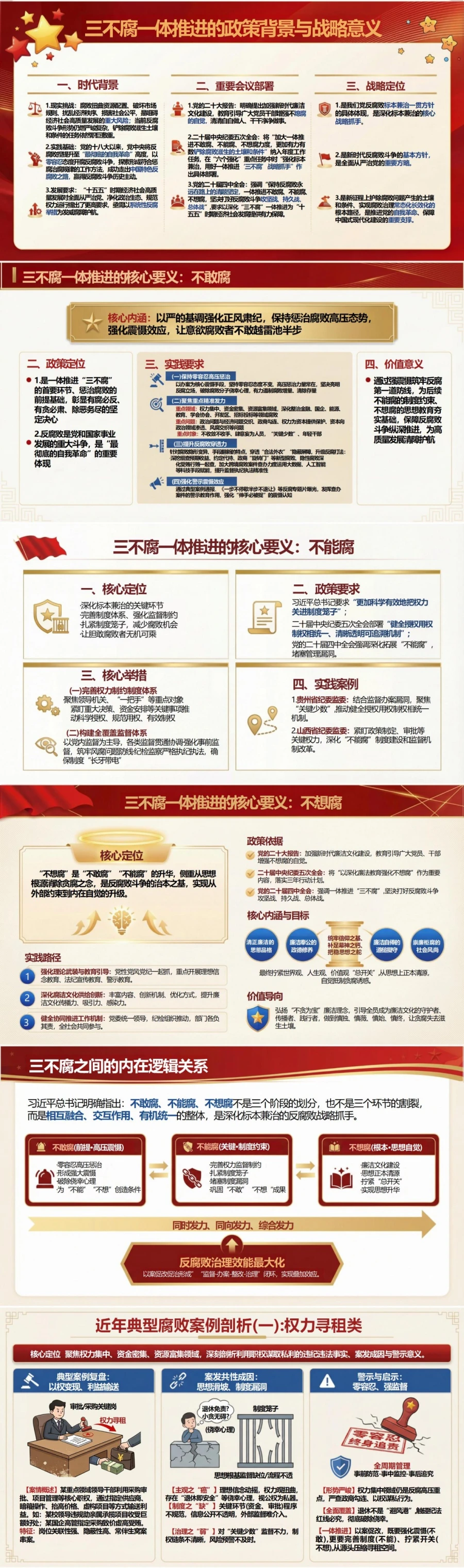 三不腐讲党课PPT下载：一体推进不敢腐不能腐不想腐 （16页+配套讲稿）封面图2
