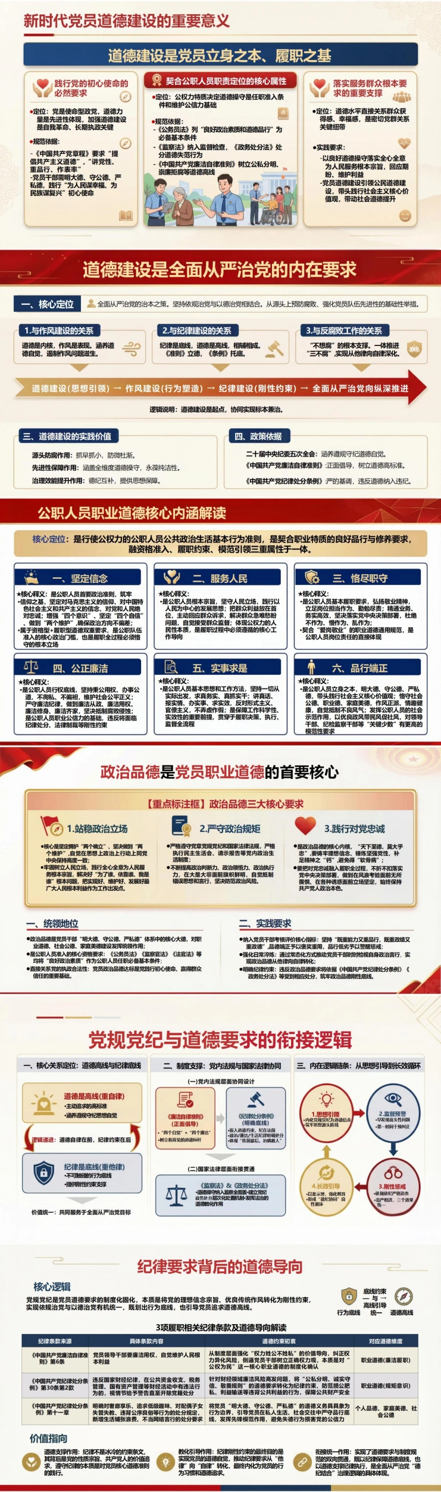党员道德建设讲党课PPT下载：以道德之光照亮党员前行之路（16页+配套讲稿）封面图2