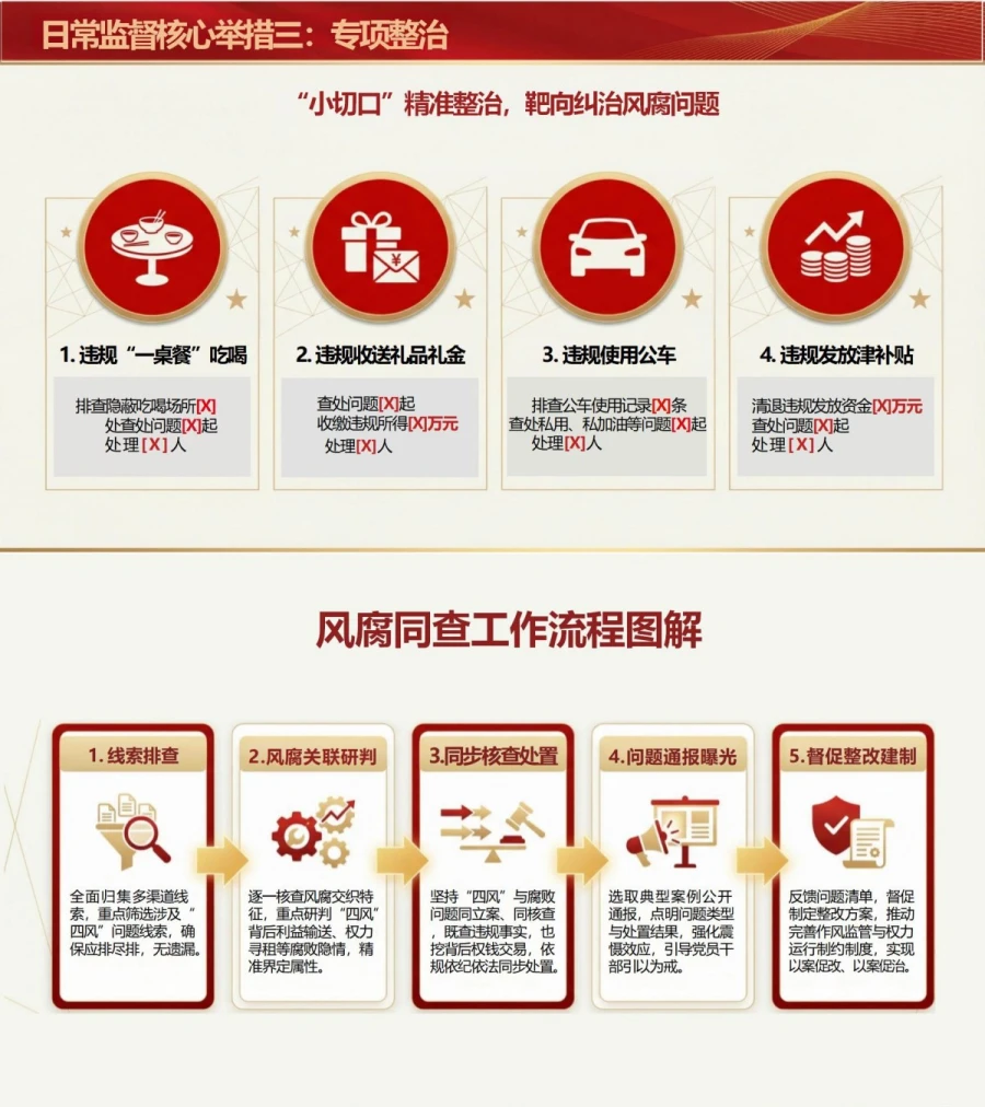 风腐同查同治讲党课PPT下载：强化日常监督 抓早抓小防治由风及腐（16页+配套讲稿）内容预览1