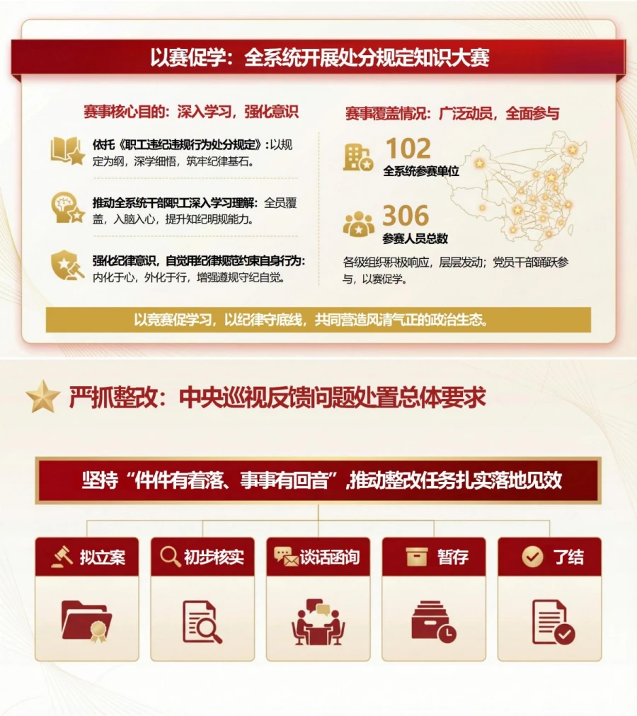 国企纪律建设讲党课PPT下载：挺纪在前守底筑防 坚定不移推进从严治党从严治企（17页+配套讲稿）内容预览1