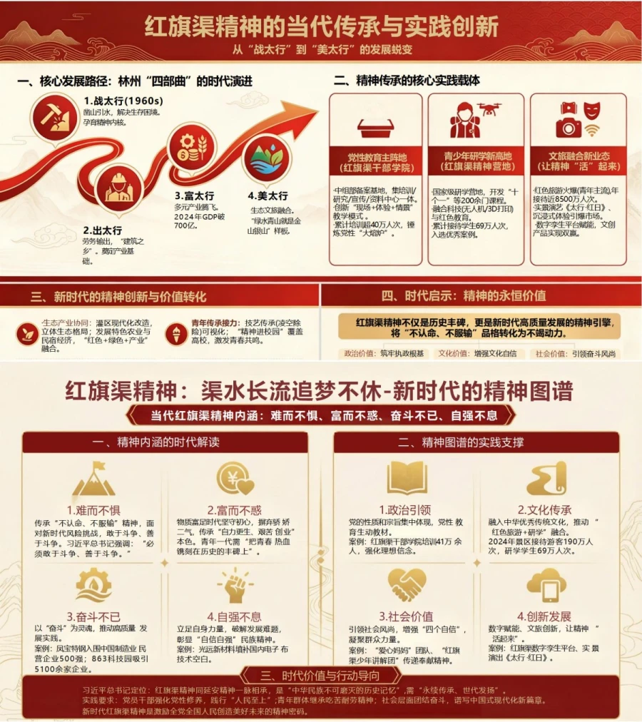党员讲红旗渠精神党课PPT下载：渠水长流 追梦不休（16页+配套讲稿）内容预览1