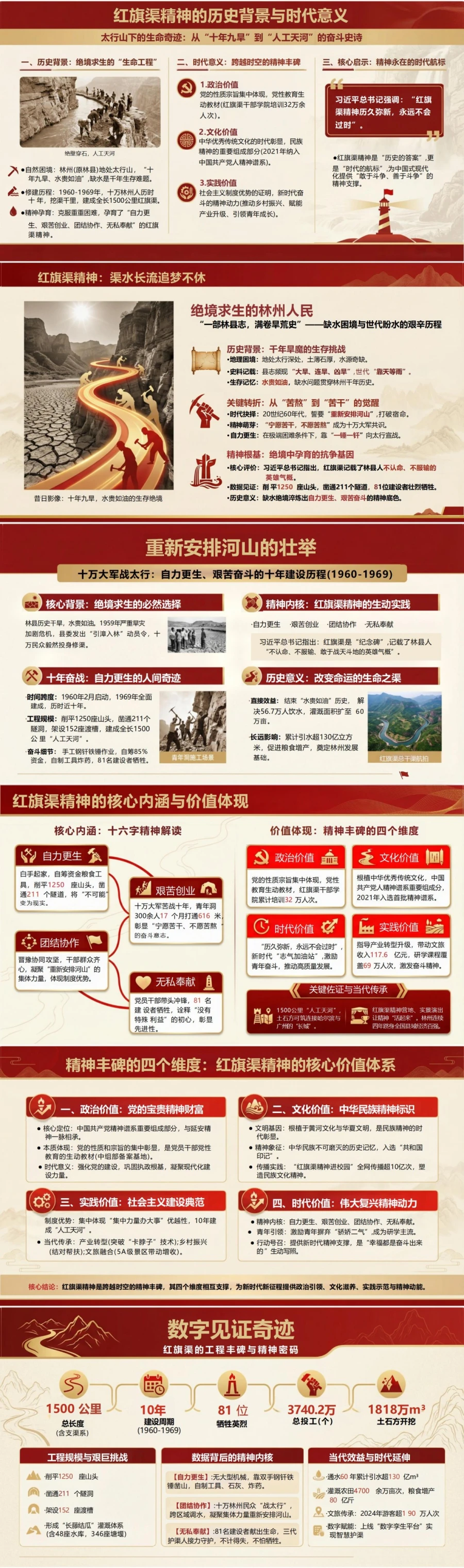 党员讲红旗渠精神党课PPT下载：渠水长流 追梦不休（16页+配套讲稿）封面图2
