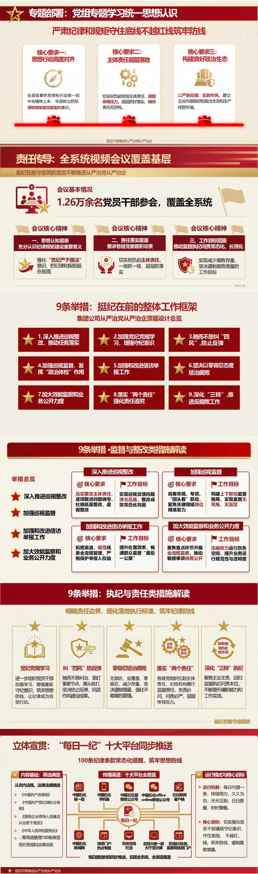 国企纪律建设讲党课PPT下载：挺纪在前守底筑防 坚定不移推进从严治党从严治企（17页+配套讲稿）封面图2