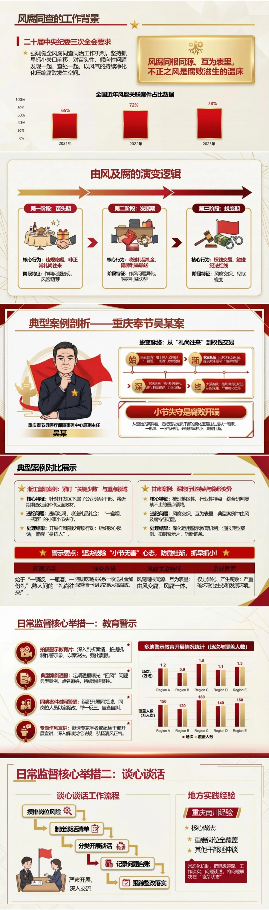 风腐同查同治讲党课PPT下载：强化日常监督 抓早抓小防治由风及腐（16页+配套讲稿）封面图2