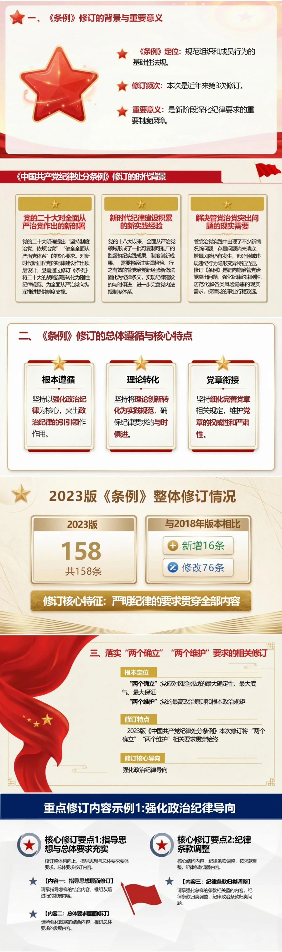 党员讲纪律处分条例党课PPT下载：为新征程全面从严治党提供坚强纪律保障（16页+配套讲稿）封面图2
