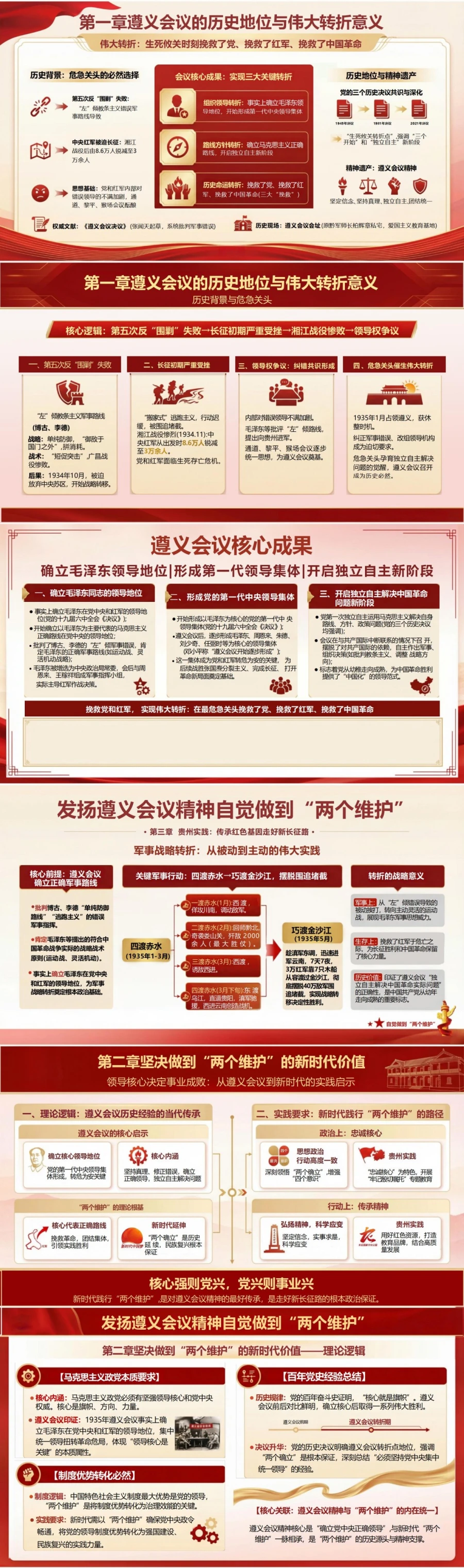 遵义会议精神讲党课PPT下载：发扬遵义会议精神 自觉做到“两个维护”（17页+配套讲稿）封面图2
