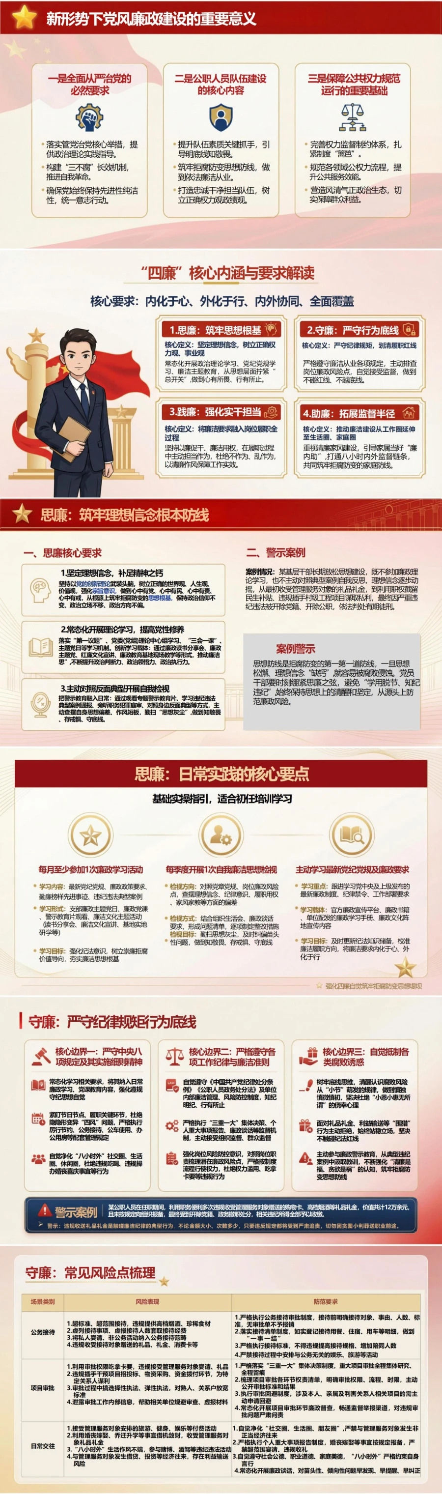 党员讲拒腐防变党课PPT下载：强化“四廉”自觉 筑牢拒腐防变思想堤坝（16页+配套讲稿）封面图2