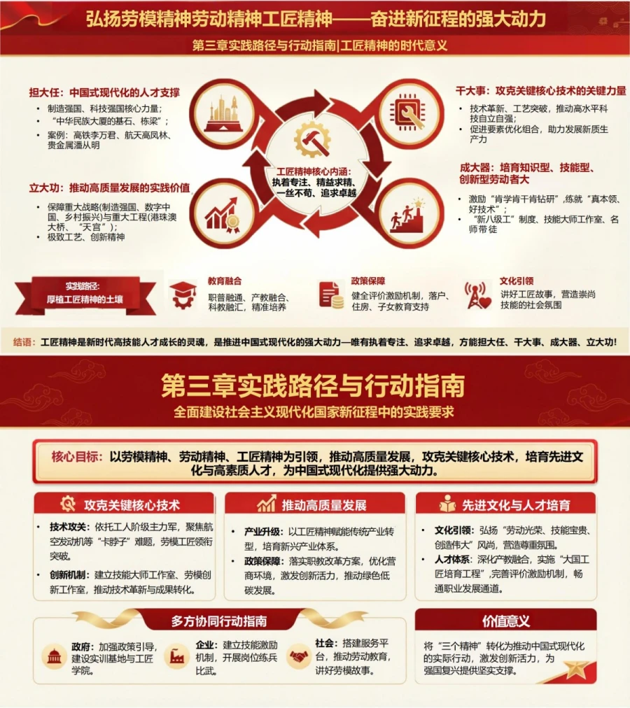 党员讲劳模精神党课PPT下载：弘扬劳模精神劳动精神工匠精神 奋进新征程的强大动力（16页+配套讲稿）内容预览1