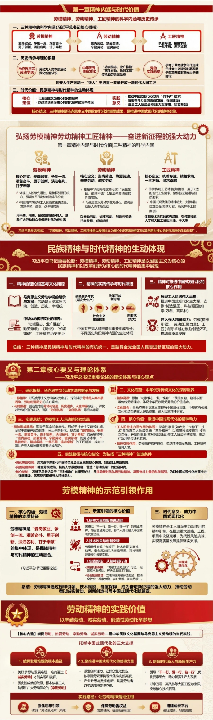 党员讲劳模精神党课PPT下载：弘扬劳模精神劳动精神工匠精神 奋进新征程的强大动力（16页+配套讲稿）封面图2