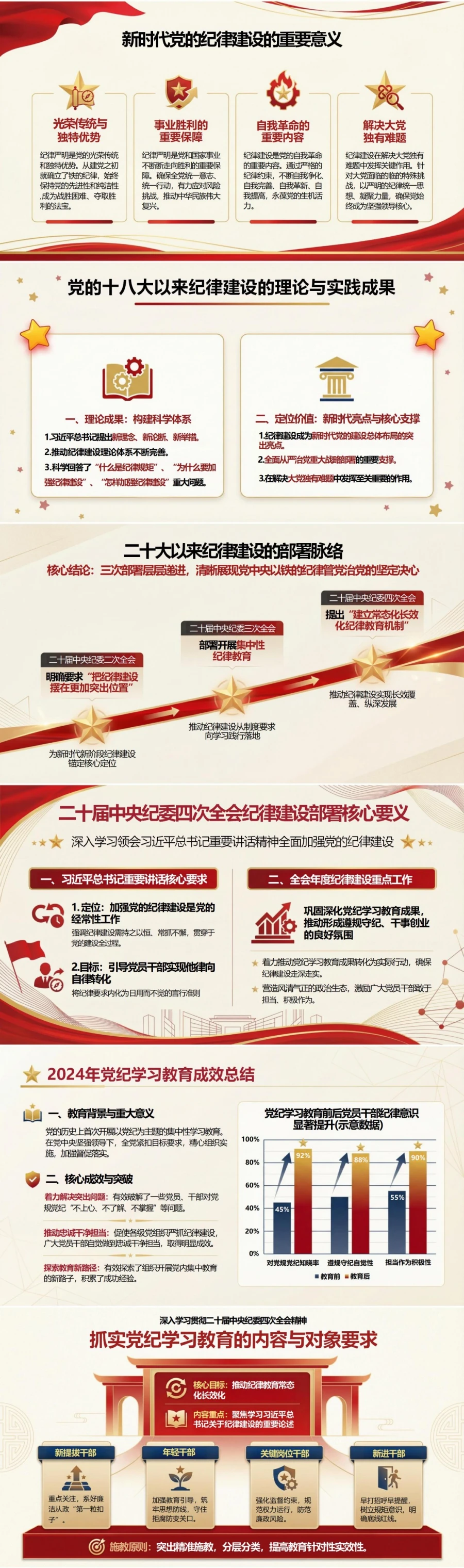 支部书记讲党纪学习教育党课PPT下载：学习贯彻二十届中央纪委四次全会精神（16页+配套讲稿）封面图2