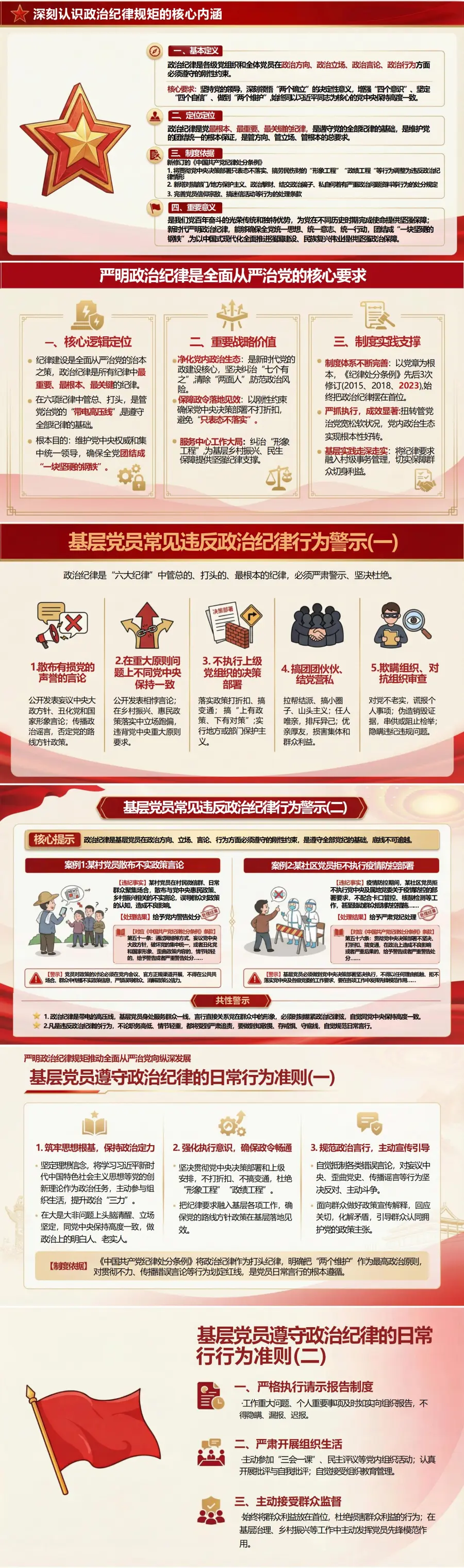 领导干部讲政治纪律规矩党课PPT下载：严明政治纪律规矩 推动全面从严治党向纵深发展（16页+配套讲稿）封面图2