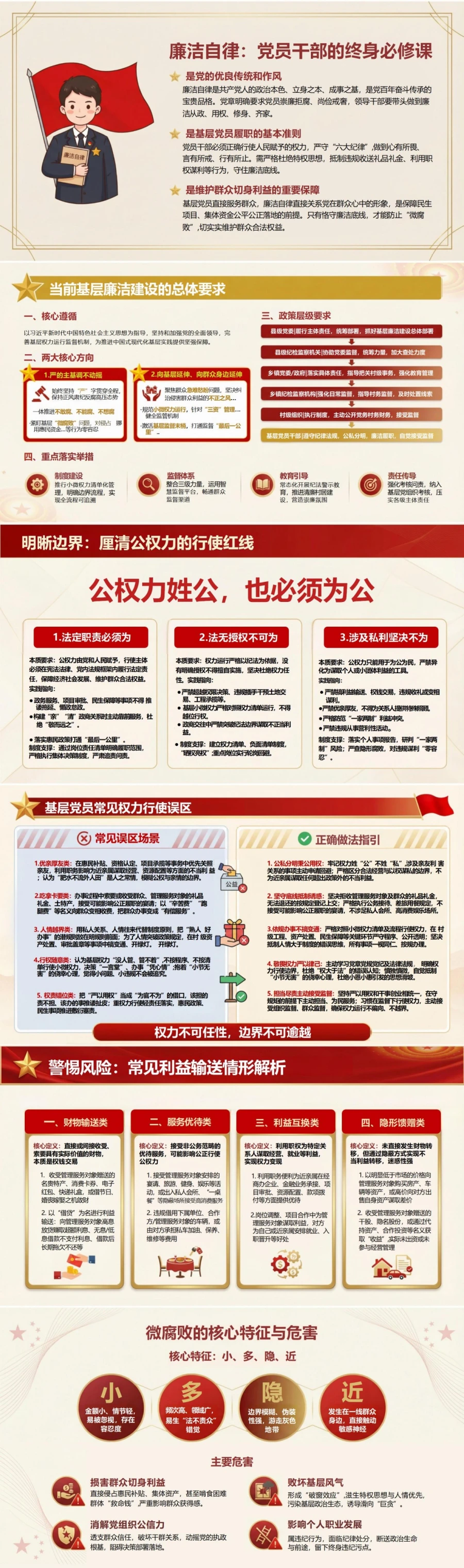 支部书记讲权力边界党课PPT下载：坚守权力边界严防利益输送（17页+配套讲稿）封面图2