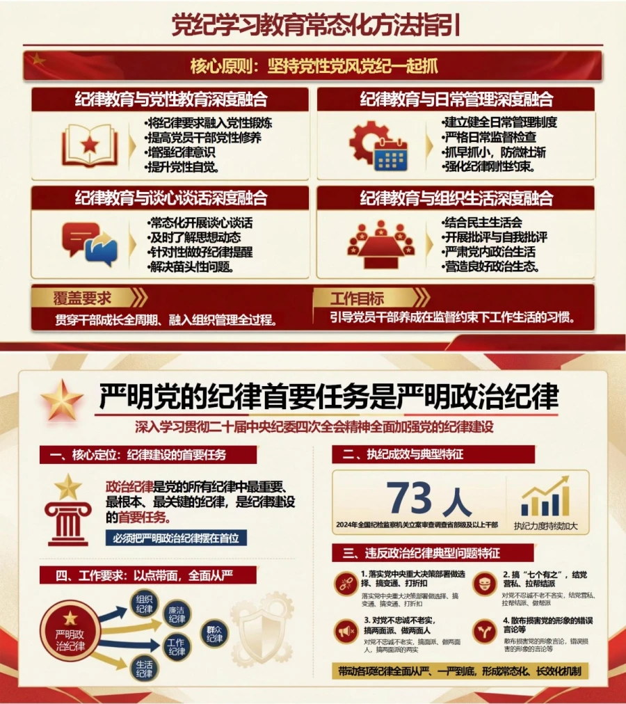 支部书记讲党纪学习教育党课PPT下载：学习贯彻二十届中央纪委四次全会精神（16页+配套讲稿）内容预览1