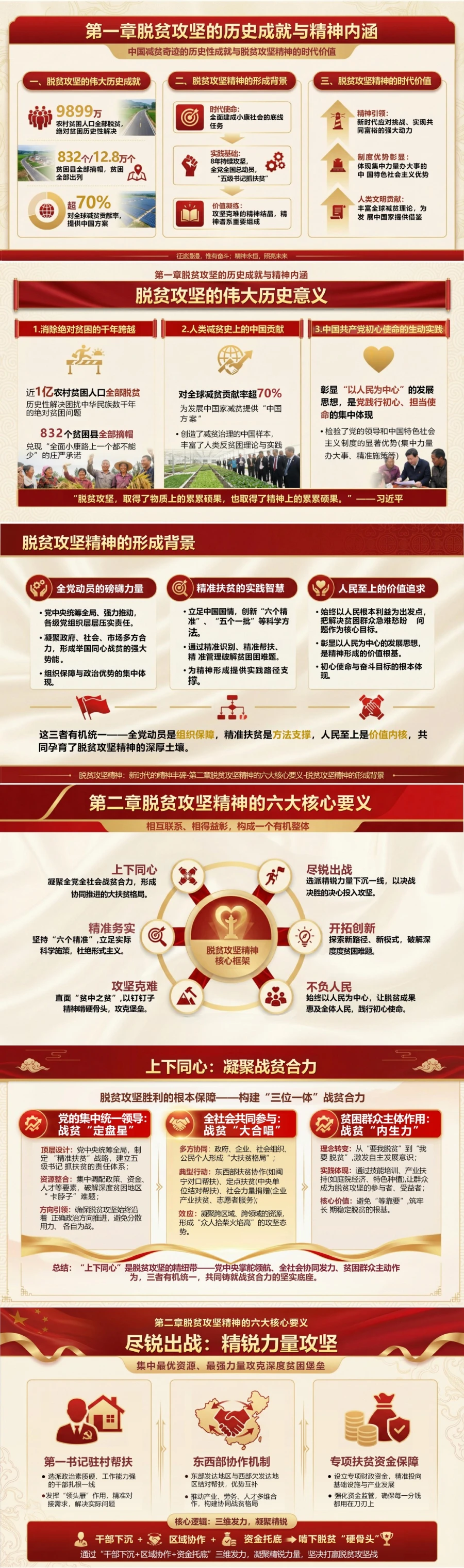 支部书记讲脱贫攻坚精神党课PPT下载：凝聚战贫伟力引领复兴征程（16页+配套讲稿）封面图2