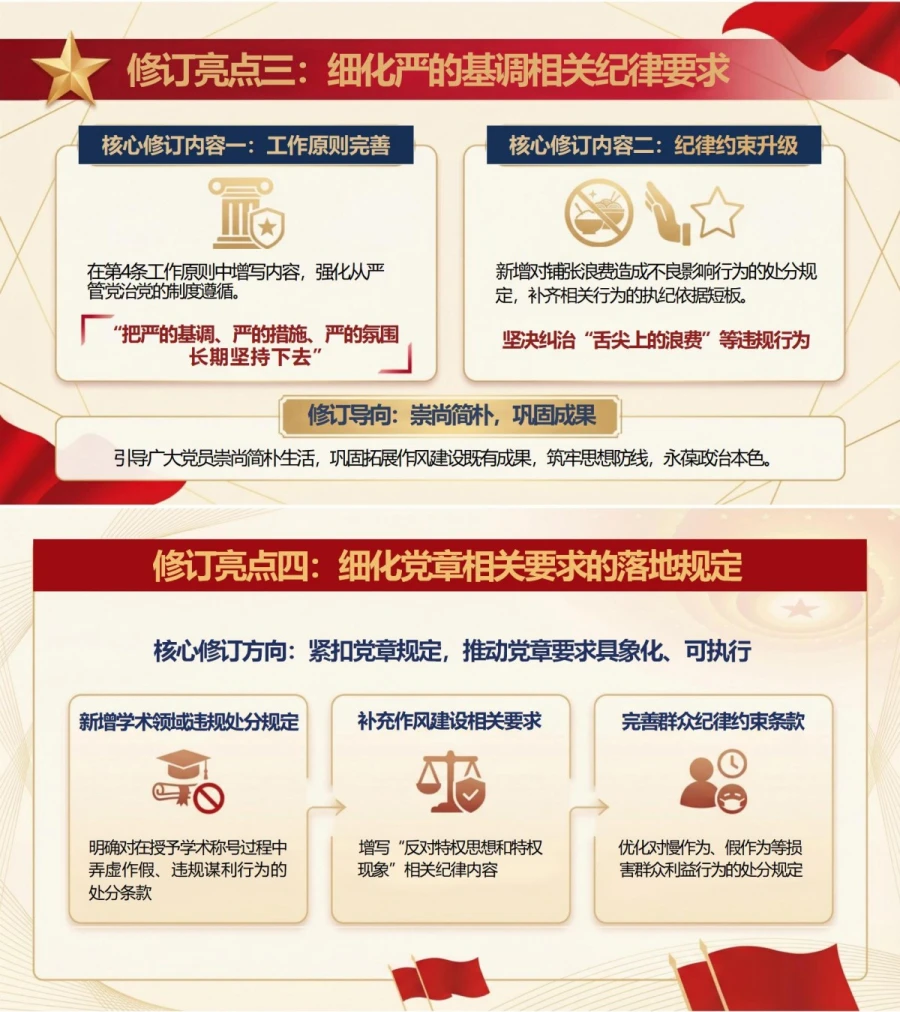 支部书记讲条例修订党课PPT下载：为新征程全面从严治党提供坚强纪律保障（17页+配套讲稿）内容预览1