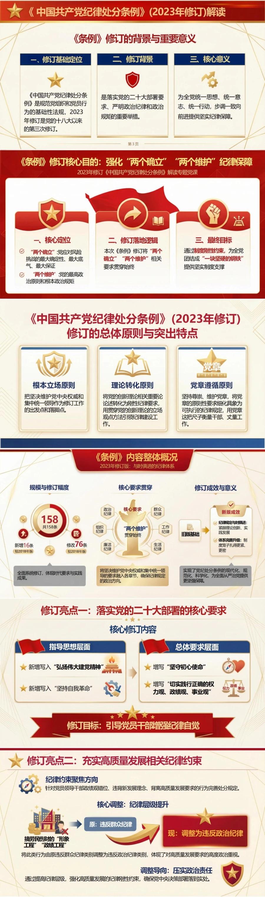 支部书记讲条例修订党课PPT下载：为新征程全面从严治党提供坚强纪律保障（17页+配套讲稿）封面图2